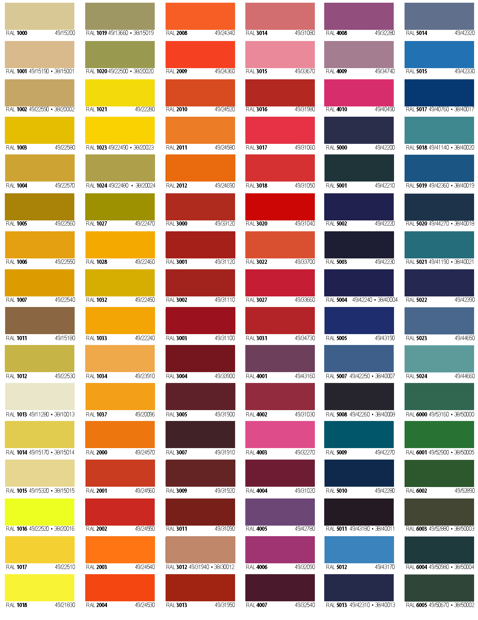 Tiger Drylac Color Chart